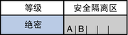 image:图例中显示了具有两个可能的区间（A 和 B）的 