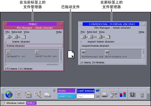 image:图中显示了 2 个不同标签下的文件管理器，以及正在从一个管理器拖动到另一个管理器的文件。