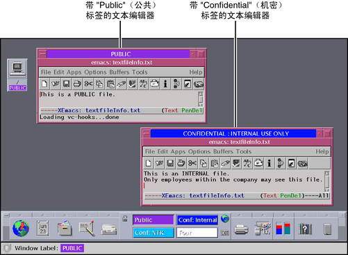 image:图中显示了一个工作区中 2 个不同标签下的 2 个文本编辑器，以及不同标签下的 2 个文件管理器。