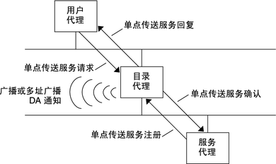 image:文中对该图形进行了说明。