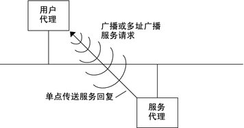 image:文中对该图形进行了说明。