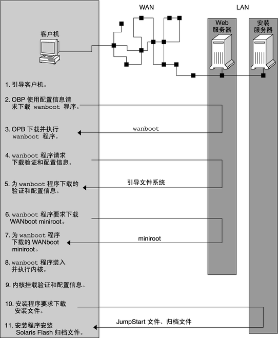 image:文中对该图形进行了说明。