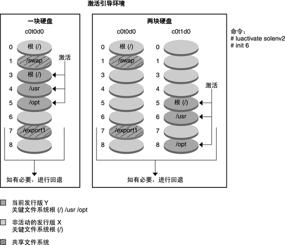 image:文中对此图例进行了说明。