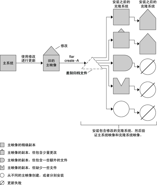 image:文中对此图例进行了说明。