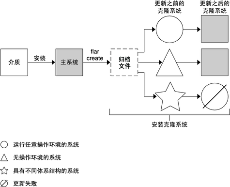 image:文中对此图例进行了说明。