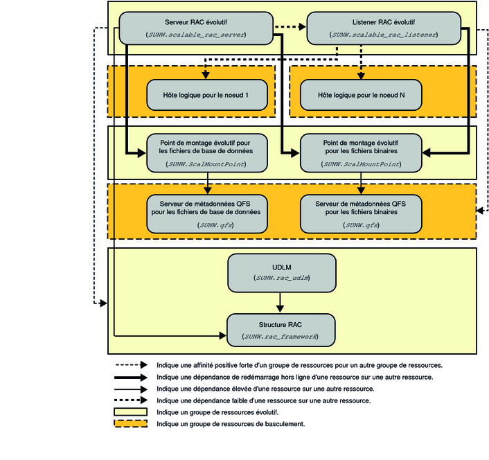 image:Diagramme présentant la configuration d'Oracle 9i avec un système de fichiers