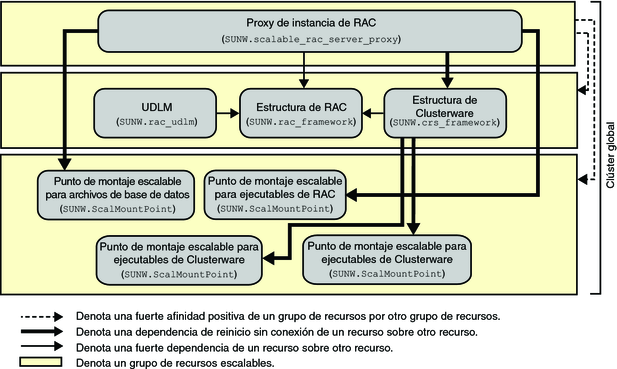 image:Diagrama que muestra un dispositivo NAS en un cluster global