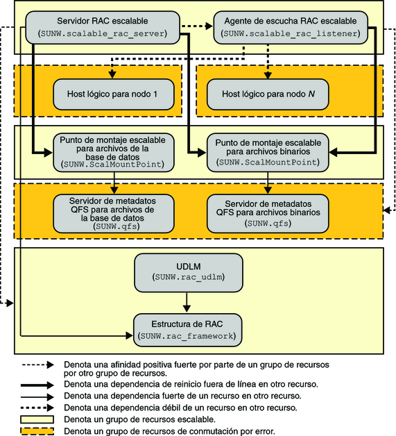 image:Diagrama que muestra la configuración de Oracle 9i con un sistema de archivos