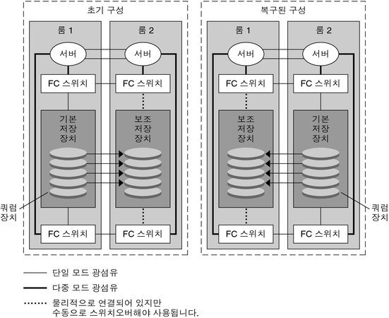 image:그림: 위와 아래 단락에서 그래픽에 대해 설명합니다.
