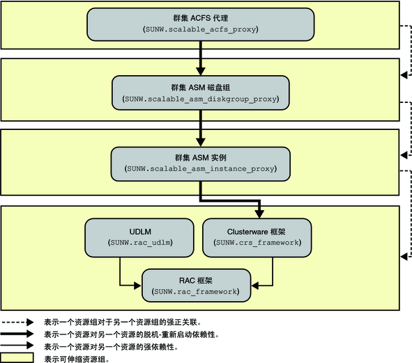 image:显示配置 Oracle ACFS 文件系统的图