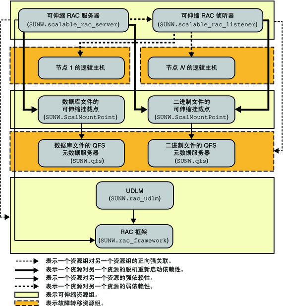 image:图中显示了使用文件系统的 Oracle 9i 配置