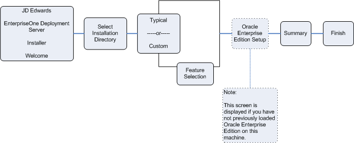 Description of xpress_install_steps.gif follows