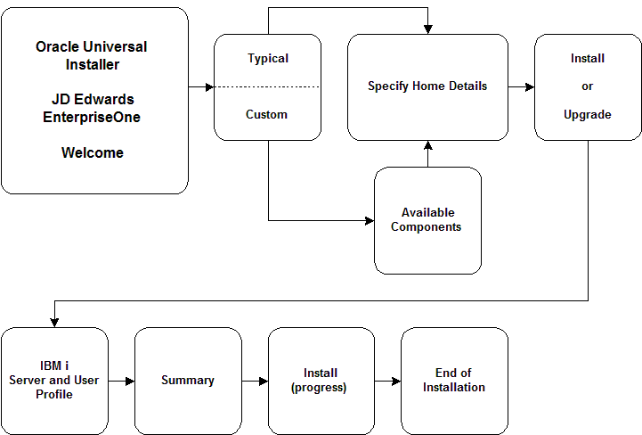 Surrounding text describes ppack_oui_ibm.gif.