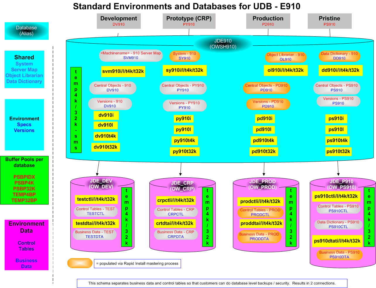 Surrounding text describes udb_std_environs_db_e910.gif.