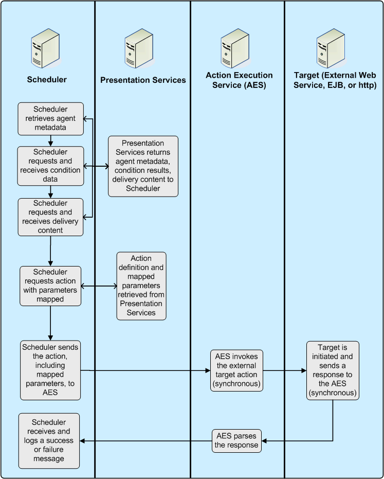 Description of Figure 5-6 follows