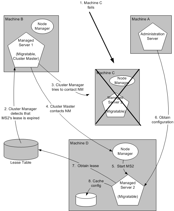 Description of Figure 3-2 follows