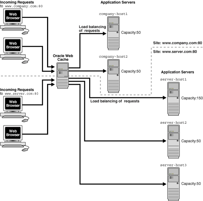 Description of Figure 9-5 follows