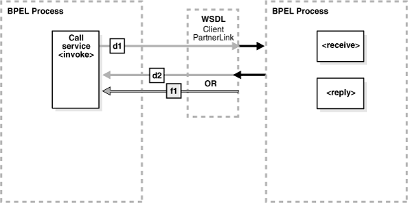 Description of Figure 5-2 follows