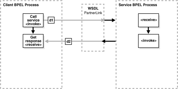 Description of Figure 5-3 follows