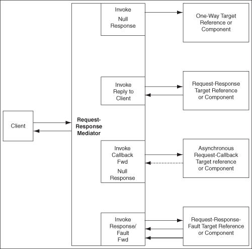 Description of Figure 23-2 follows