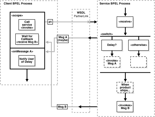 Description of Figure 5-8 follows