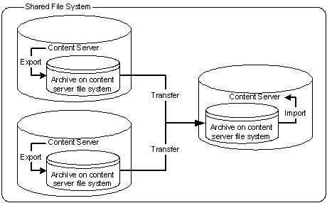 Description of exp_imp14.gif follows