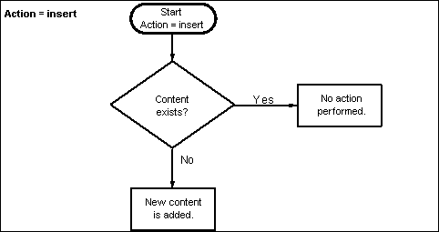 Description of Figure 3-1 follows