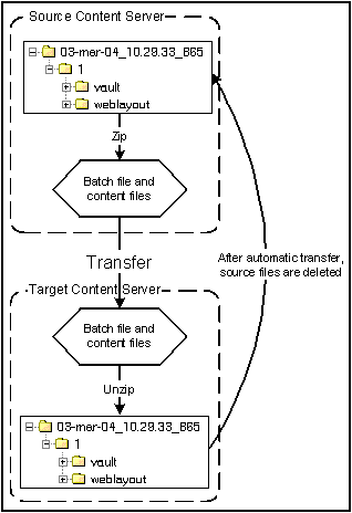 Description of Figure 8-19 follows