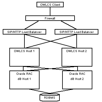 Description of Figure 16-3 follows