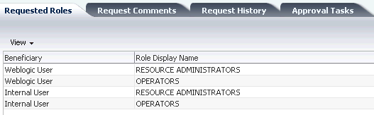 Description of Figure 14-2 follows