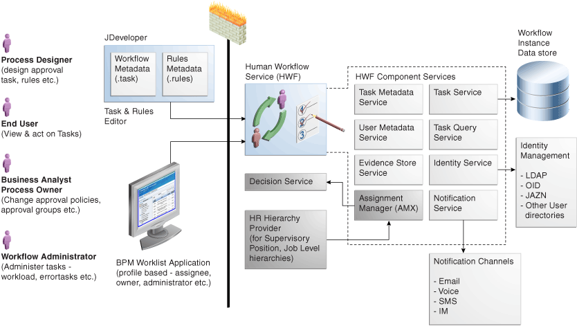 Overall Architecture