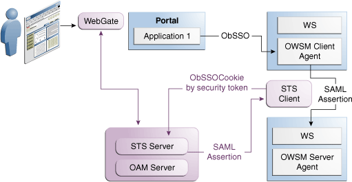 Token Translation at a Centralized Authority