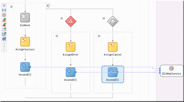 Entire BPEL Flow Sample