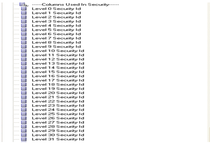 Shows the columns used in security.