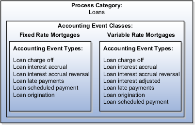 Oracle Fusion Accounting Hub Implementation Guide
