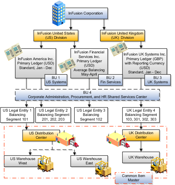 Corporate Entity Structure Chart