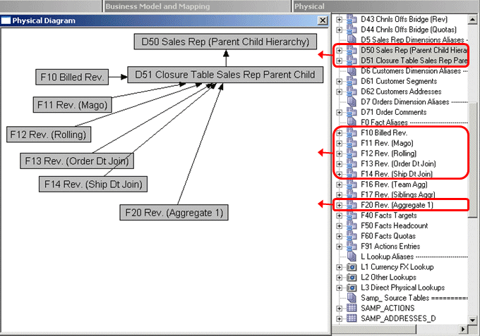 Description of Figure 9-6 follows