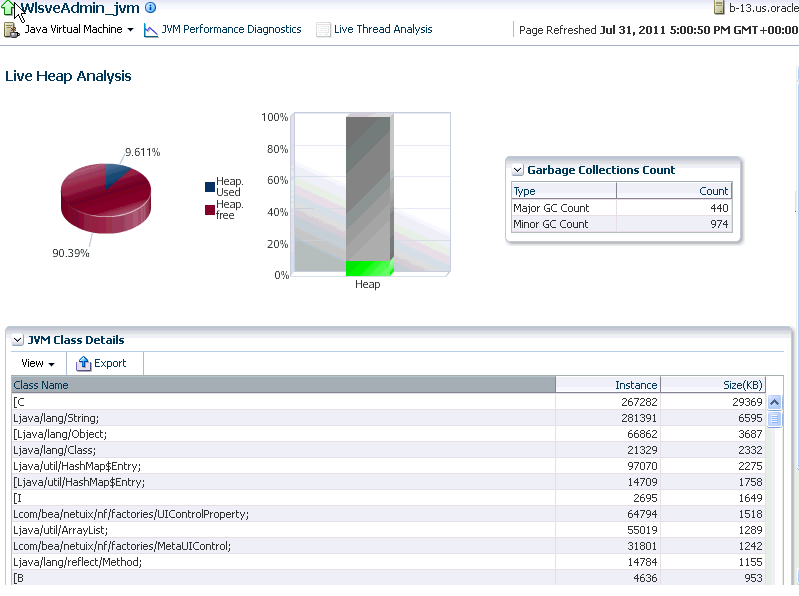 JVM Live Heap Analysis Page