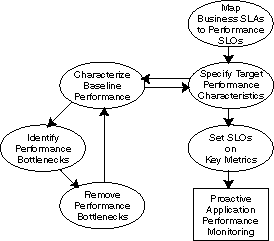 ADP Methodology Steps