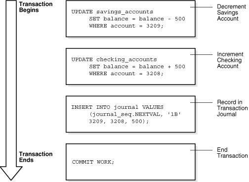 1c запрос commit transaction не имеет соответствующей инструкции begin transaction