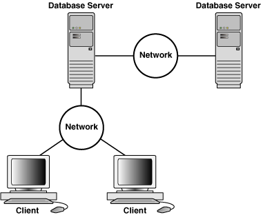 Request Network description
