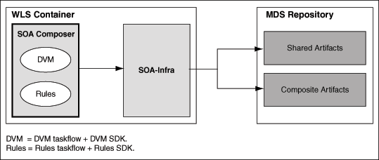 Description of Figure 12-1 follows