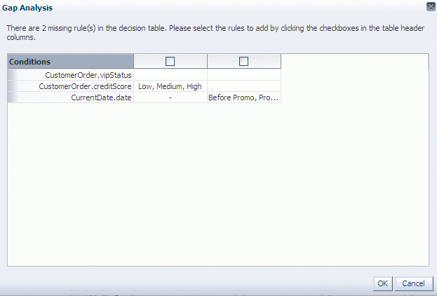 Description of Figure 12-66 follows