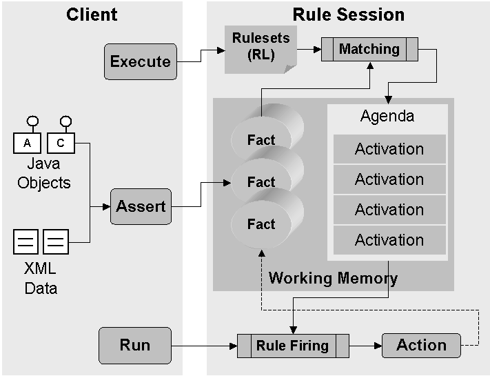 Description of Figure 1-3 follows