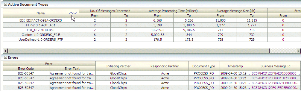 Description of Figure 18-2 follows