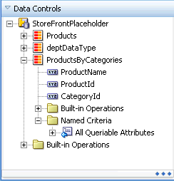 Placeholder data controls