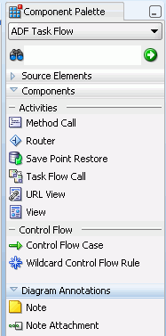 Component Palette for an unbounded task flow.