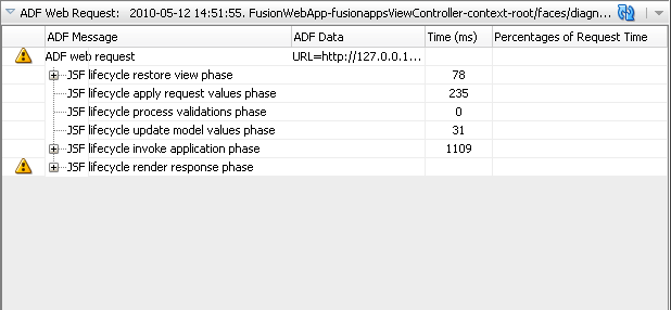 Log analyzer displays ADF web request in progress