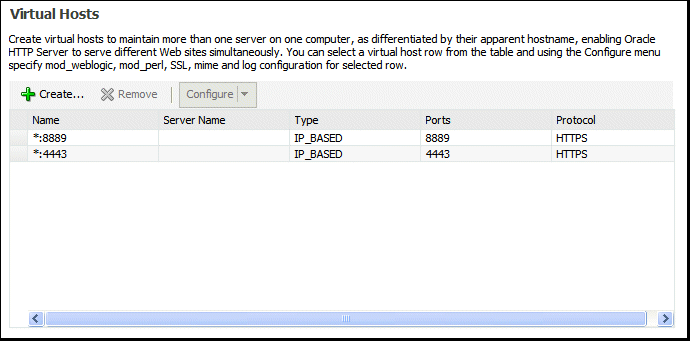 OHS port usage page