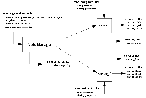 Description of Figure 2-7 follows